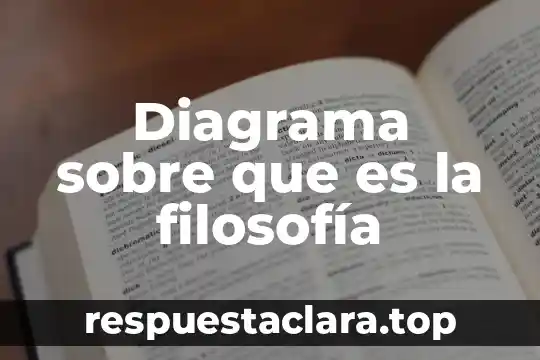 Diagrama sobre que es la filosofía